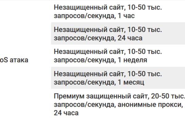 На сайте кракен пропал пользователь